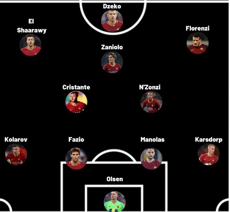 AS Roma